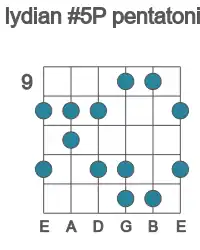 Guitar scale for Ab lydian #5P pentatonic in position 9